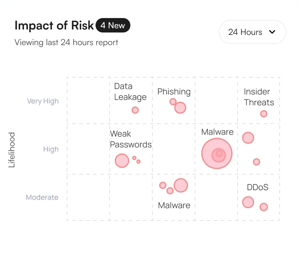 icon related to Recognizes who's asking and what they're trying to reach