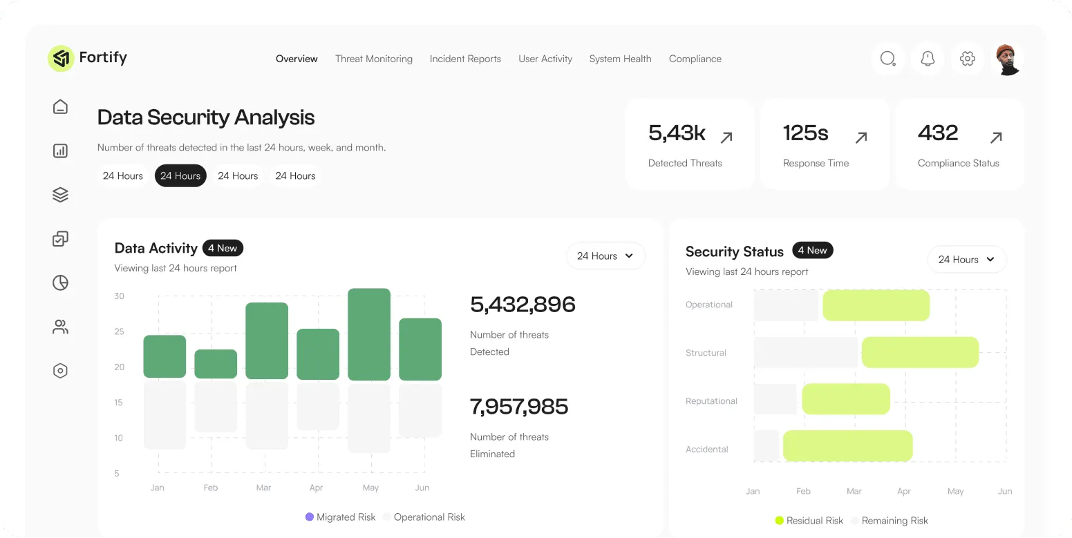 Export Control Proxy dashboard showing access decisions and compliance status